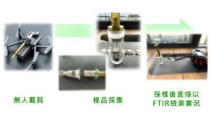 步驟